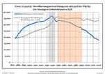 Lausitz Forst: Geografi, Befolkning, Kultur och sevärdheter