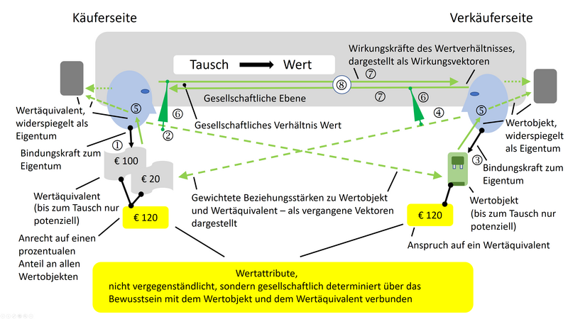 File:Bild 2 - uhd - Typischer Verlauf eines Wertverhaeltnisses.png