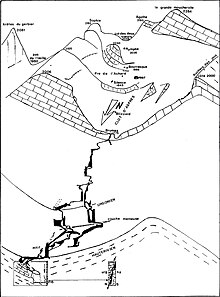 Diagramm eines Tals.