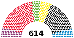 Bundestag elected members, 2005