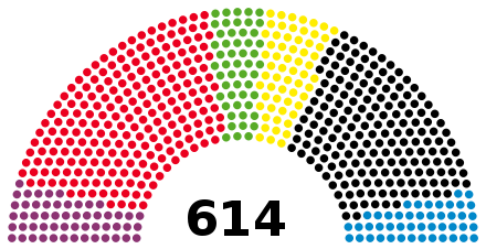 Seats in the Bundestag after the 2005 elections: .mw-parser-output .legend{page-break-inside:avoid;break-inside:avoid-column}.mw-parser-output .legend-color{display:inline-block;min-width:1.25em;height:1.25em;line-height:1.25;margin:1px 0;text-align:center;border:1px solid black;background-color:transparent;color:black}.mw-parser-output .legend-text{}  The Left: 54 seats   SPD: 222 seats   The Greens: 51 seats   FDP: 61 seats   CDU: 180 seats   CSU: 46 seats