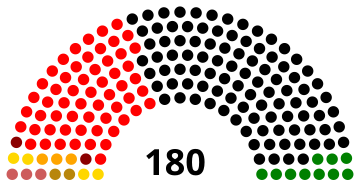 Camara de Diputados Pérou elecciones 1980.svg