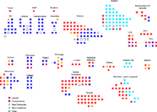 schematic seat-by-seat results Canada-2004-results.png