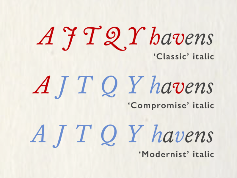 File:Caslon classic and modernised italics.png