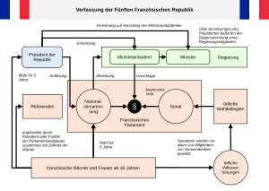 Verfassung Der Fünften Französischen Republik