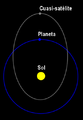 Cuasi-satélite (diagrama).png