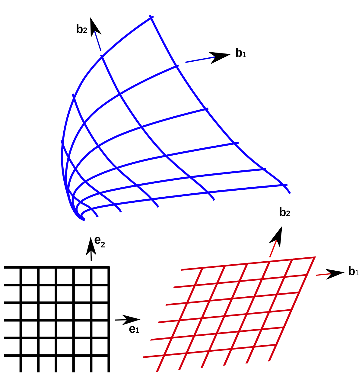 curvilinear coordinates
