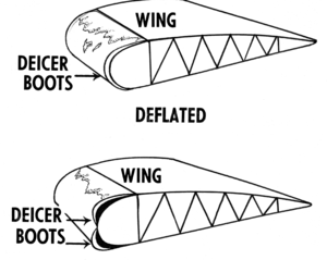 De-icing boot - princip delovanja