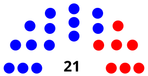 Delaware State Senate Partisan Breakdown.svg