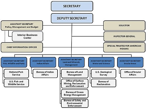 Department of interior.jpg