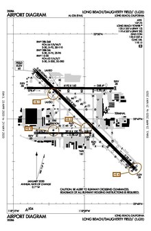 Схема аэропорта FAA