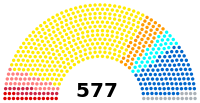 Schema nationale vergadering 2017.svg