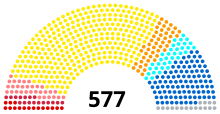 Description de l'image Diagramme assemblée nationale 2017.svg.