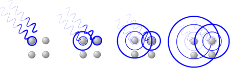 Fail:Diffusion rayleigh et diffraction.png