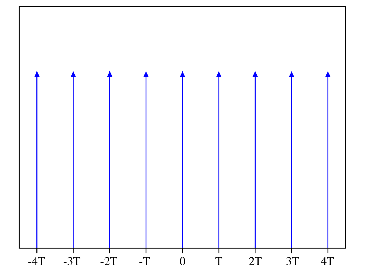 Pente de Dirac - Wikiwand