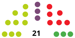 ErrenteriaC CouncilDiagram2019.svg