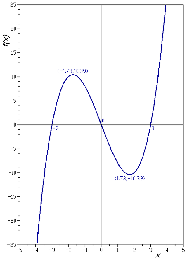 Graph Of A Function Wikipedia