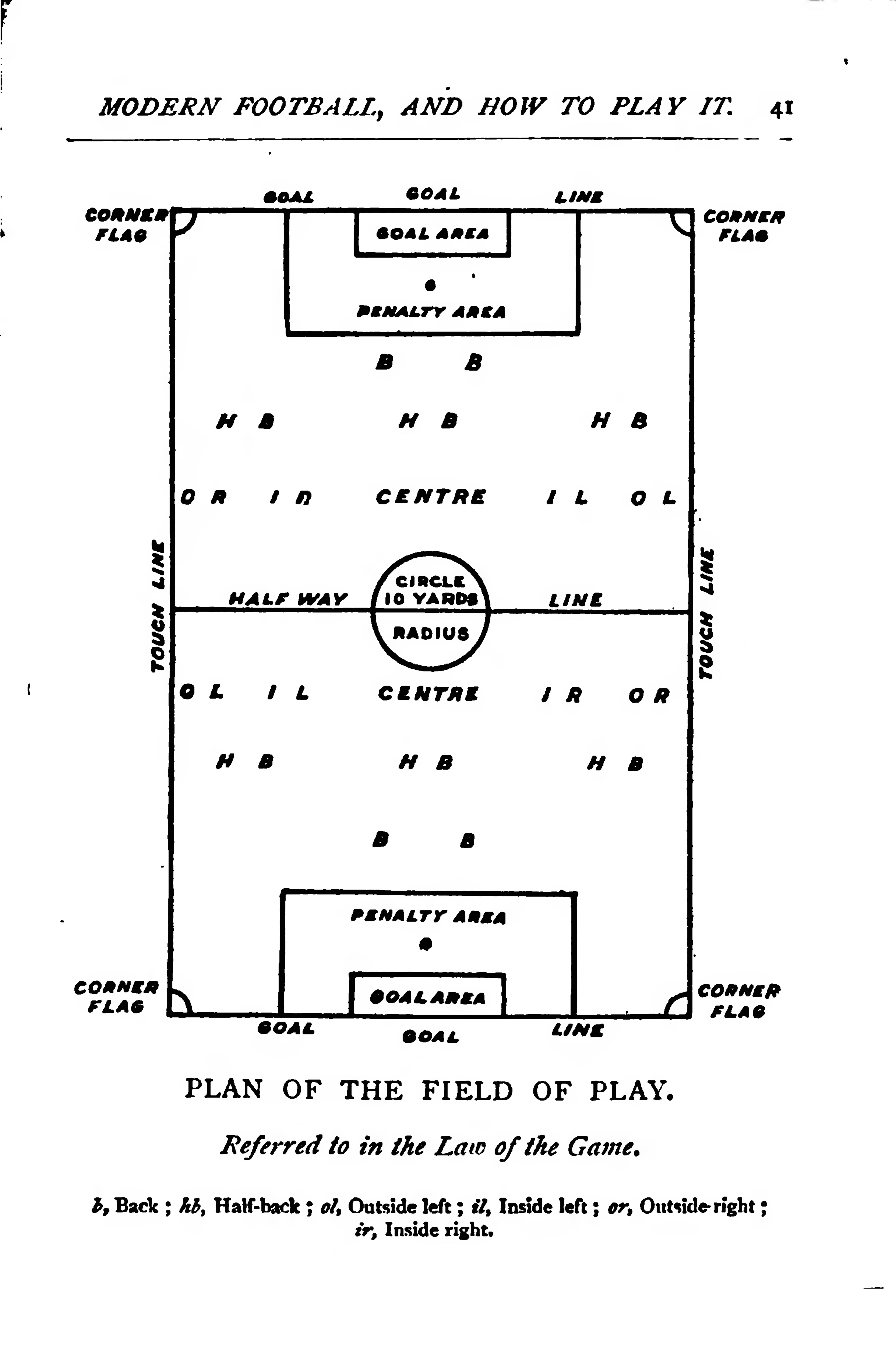 Page:Football, the Rugby game.djvu/5 - Wikisource, the free online