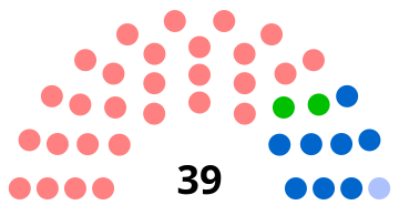 Composition du conseil municipal de Creil.