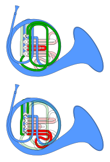 Horn (Blechblasinstrument) – Wikipedia