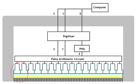 how does a gamma camera work