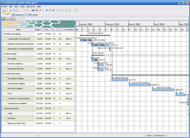 Gantt Chart For Building A House