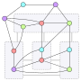 Thumbnail for Hadwiger conjecture (graph theory)