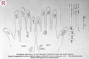 Facsimile of outline of two palms (FAULDS, Henry. Dactylography or the study of finger-prints. Imprint Halifax: Milner, [1912?]). Henry Faulds; Dactylography Wellcome L0032694.jpg