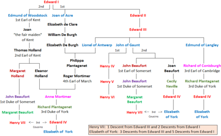 Tập_tin:Henry_VII_and_Elizabeth_of_York_Common_Royal_Descent.png