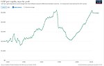 Thumbnail for File:Historical GDP per capita development in Nicaragua.jpg