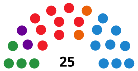 HuescaC CouncilDiagram2015.svg