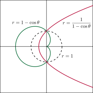 File:Inverse Curves Parabola Cardioid.svg