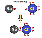 Ionic bonding between sodium and chlorine IonicBondingRH11.png