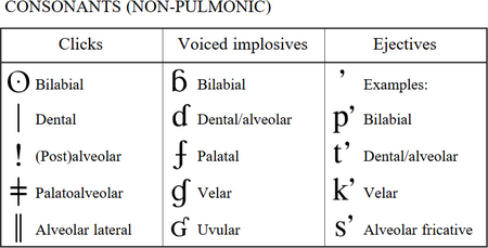 ไฟล์:Ipa-chart-consonants-nonpulmonic.png