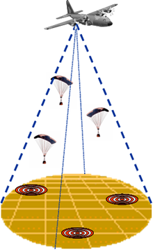 Illustration of how multiple airdrops with multiple drop zones, given they are within 25 miles of each other, can be accomplished at once using JPADS JPADS Illustration.png