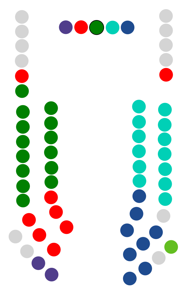 General Assembly of Álava