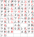Tabell med katakana og de man'yōgana de er hentet fra. De strekene som ble brukt for å utvikle katakana er markert med rødt