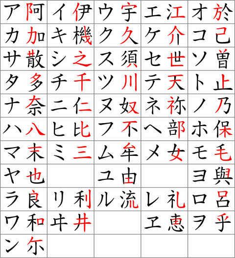 从汉字到片假名