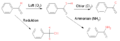Scheme of the functionalysation of benzaldehyde as done by Justus von Liebig