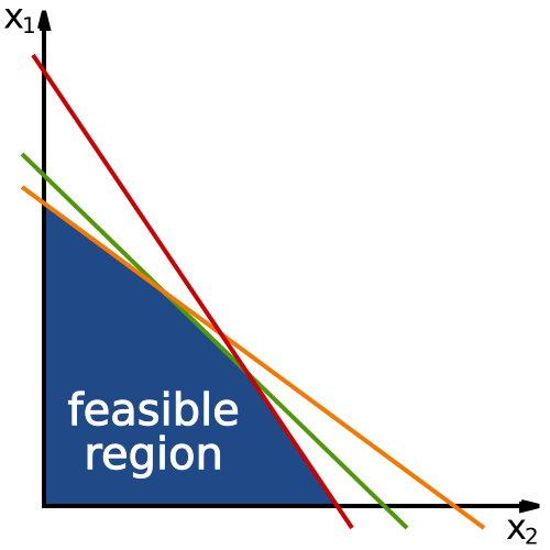 Линейная область. Feasibility Region Linear Programming. Feasible. Feasible solutions Linear Optimization algorithms. Decision function.