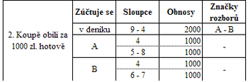 Příklad minuty logismografie