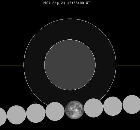 Lunar eclipse chart close-1904Sep24.png