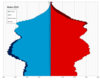 Malta single age population pyramid 2020.png