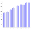 Marquesas Islands demographics