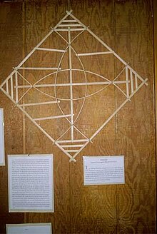 Marshallese navigational chart, on display in Alele Museum in 2008 Marshallese Stick Chart 2.jpg