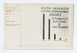 Medical Department - Miscellaneous - Army health charts. Relative incidence of certain communicable diseases - NARA - 45498805.jpg