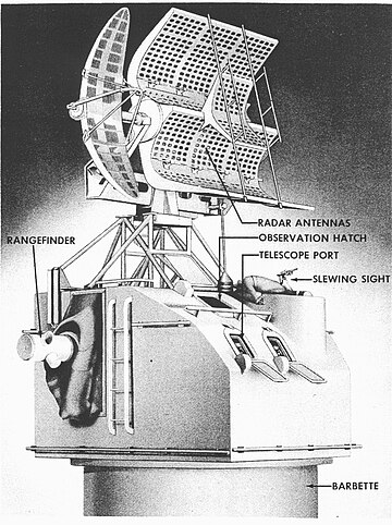 Ship gun fire-control system