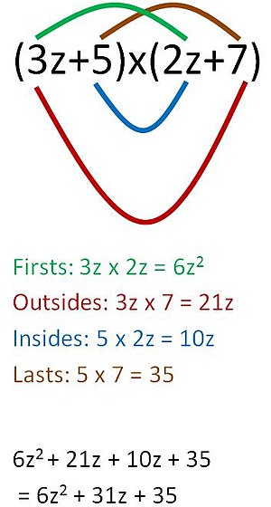 Two binomials is multiplied to form a polynomial whereby the first terms of the parentheses are multiplied, then the outsides, then insides, then lasts.