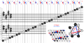 staff, Tonnetz and octave circle for the scales with 4♯ (cat)