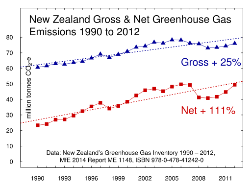 NZ-ghg-2012-720by540